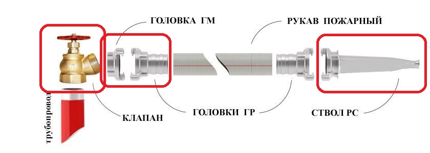 KOMPLEKT POJARNIY KRAN 51 + STVOL + GOLOVKA SOYEDINITEL
